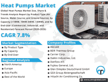 Heat Pumps Market GIF - Heat Pumps Market GIFs