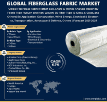 Fiberglass Fabric Market GIF