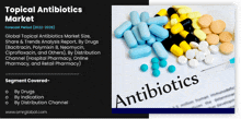Topical Antibiotics Market GIF - Topical Antibiotics Market GIFs