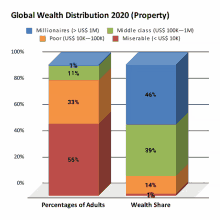 Wealth Capitalism GIF - Wealth Capitalism Billionaires GIFs