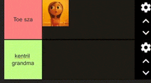 a screenshot of a tier list with a picture of a cartoon character and the words toe sza kentril grandma .