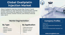 Global Oxaliplatin Injection Market GIF - Global Oxaliplatin Injection Market GIFs