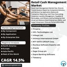 Retail Cash Management Market GIF - Retail Cash Management Market GIFs