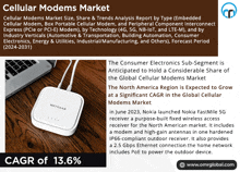 Cellular Modems Market GIF