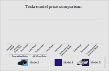 Tesla Price Tesla GIF - Tesla Price Tesla Price GIFs