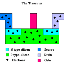 Fluxo Eletrons Transistor Trasistor Hipotetico Caminho Eletrons GIF - Fluxo Eletrons Transistor Trasistor Hipotetico Caminho Eletrons GIFs