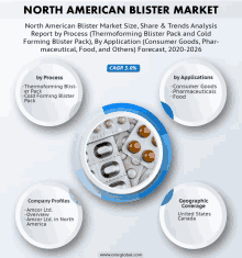 North American Blister Market GIF - North American Blister Market GIFs