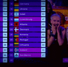 a screen showing a list of countries including ukraine and israel