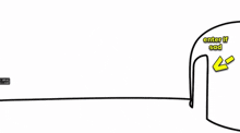 a drawing of a stick figure with the words " enter if sad " below it