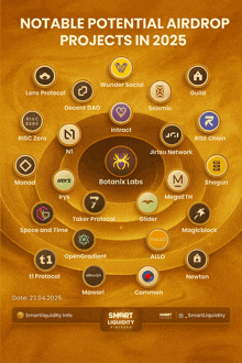 a poster showing the potential airdrop projects in 2025