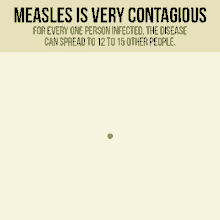 Measles Is Very Contagious GIF - Measles Contagious Measles Is Very Contagious GIFs