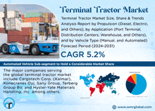 Terminal Tractor Market GIF - Terminal Tractor Market GIFs