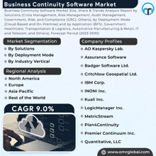 Business Continuity Software Market GIF - Business Continuity Software Market GIFs