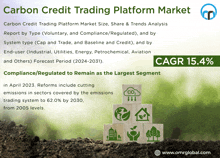 Carbon Credit Trading Platform Market GIF