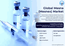 Global Mesna Market GIF - Global Mesna Market GIFs