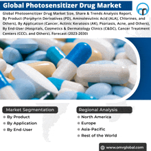 Photosensitizer Drug Market GIF - Photosensitizer Drug Market GIFs