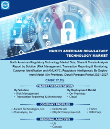 North American Regulatory Technology Market GIF - North American Regulatory Technology Market GIFs
