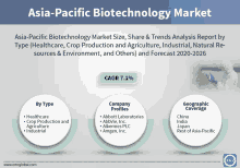 Biotechnology GIF