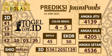 a poster for prediksi jowopools on june 23 2025