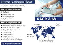 External Pacemakers Market GIF