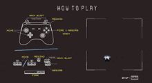 a how to play guide for a video game shows the controls