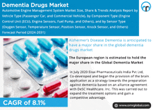 Dementia Drugs Market GIF - Dementia Drugs Market GIFs