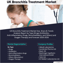 Uk Bronchitis Treatment Market GIF - Uk Bronchitis Treatment Market GIFs