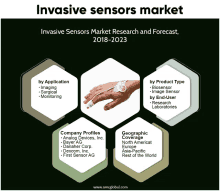 Invasive Sensors Market GIF - Invasive Sensors Market GIFs