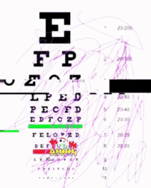 Eye Test Meme GIF - Eye Test Meme Hard GIFs