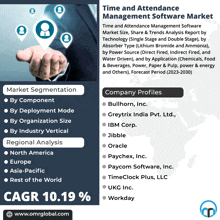Time And Attendance Management Software Market GIF