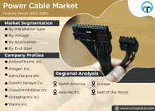 Power Cable Market GIF - Power Cable Market GIFs