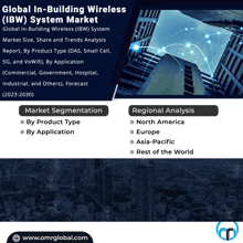 In Building Wireless Ibw System Market GIF