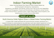 Indoor Farming Market GIF