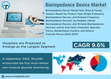 Bioimpedance Device Market T GIF - Bioimpedance Device Market T GIFs