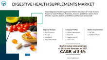 Digestive Health Supplements Market GIF - Digestive Health Supplements Market GIFs