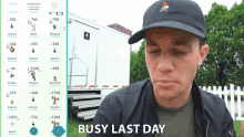 Busy Last Day Final Day GIF - Busy Last Day Final Day Lots To Do GIFs