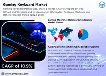 Gaming Keyboard Market GIF