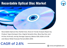 Recordable Optical Disc Market GIF