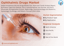 Ophthalmic Drugs Market GIF - Ophthalmic Drugs Market GIFs