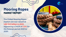 Mooring Ropes Market Report 2024 GIF - Mooring Ropes Market Report 2024 GIFs
