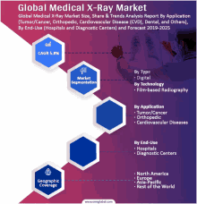 Global Medical X Ray Market GIF - Global Medical X Ray Market GIFs