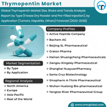 Thymopentin Market GIF - Thymopentin Market GIFs