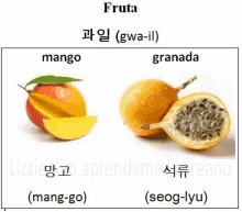 Frutas GIF - Frutas GIFs