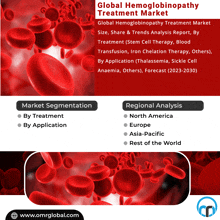 Hemoglobinopathy Treatment Market GIF - Hemoglobinopathy Treatment Market GIFs