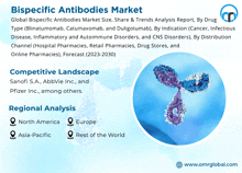 Bispecific Antibodies Market GIF - Bispecific Antibodies Market GIFs