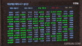 a gif from ytn shows a grid of green and blue lines