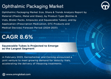 Ophthalmic Packaging Market GIF