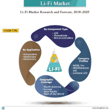 Li Fi Market GIF - Li Fi Market GIFs