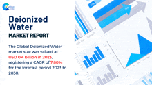 Deionized Water Market Report 2024 GIF - Deionized Water Market Report 2024 GIFs