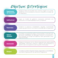 a page with objectives strategicos written on it